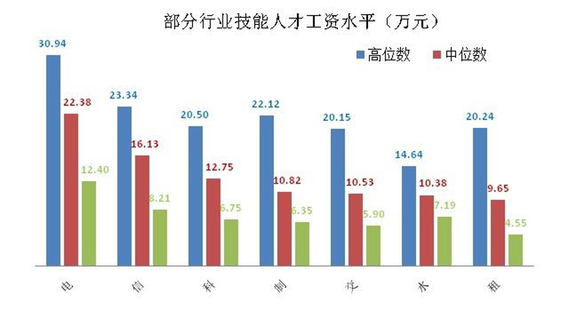 金凯元财务人才